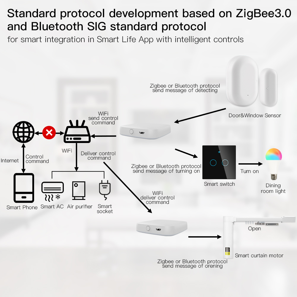 MOES Multi-mode Smart Gateway  - Matter Hub Thread ulasan dan harga