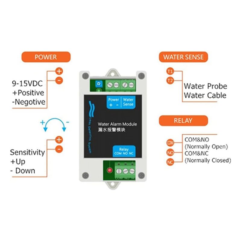 [NEW!A25P】 12V DC Wired Water  - Water Leak Detector Wired ulasan dan harga