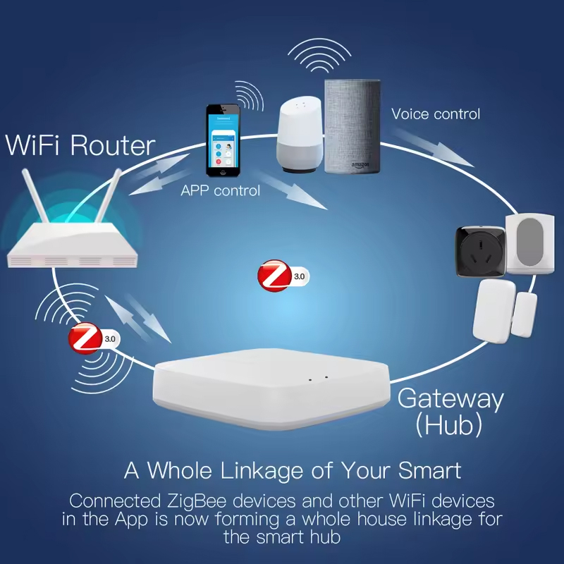 Moes Tuya ZigBee 3.0 Smart Gat - Matter Hub Thread ulasan dan harga